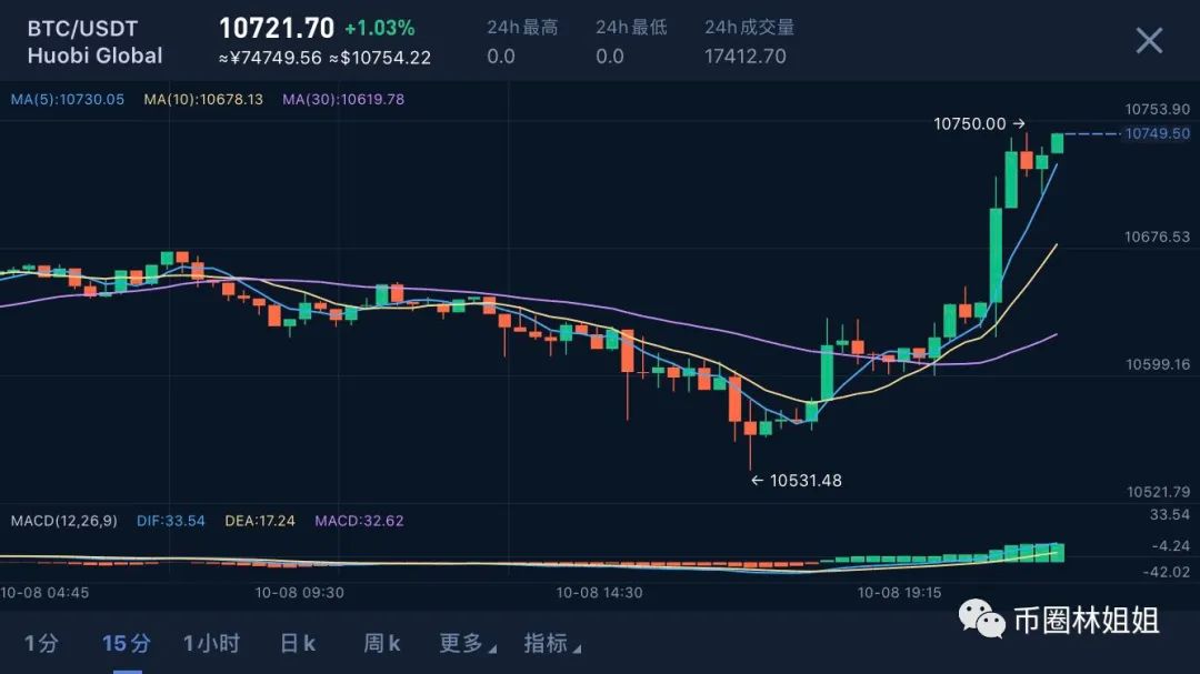 币快报币_币圈24小时快讯_币圈快讯app