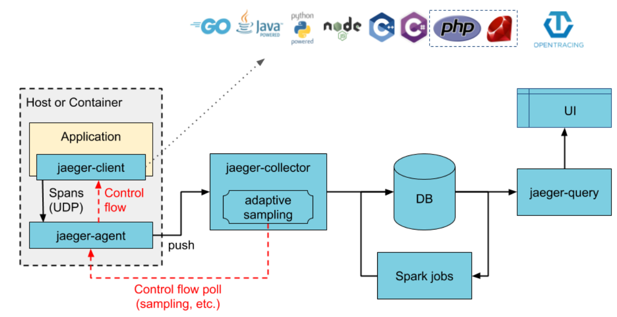 docker部署项目教程_部署docker_docker部署vue