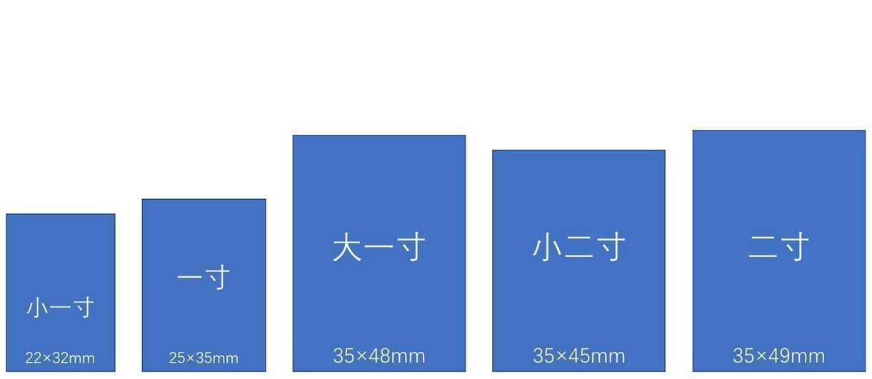 驾驶证用什么尺寸照片_照片尺寸_尺寸照片的尺寸是多少