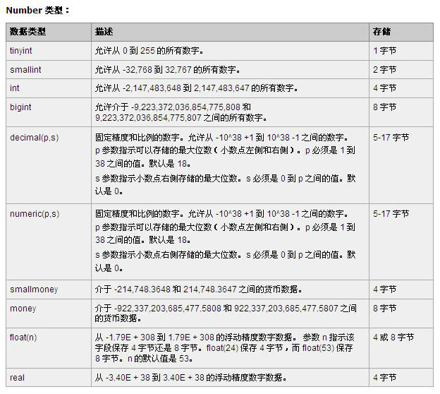 字段类型修改怎么改_修改字段类型_字段类型修改数字到字符型