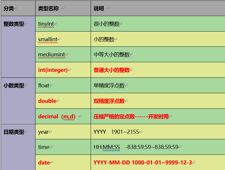 修改字段类型_字段类型修改数字到字符型_字段类型修改怎么改