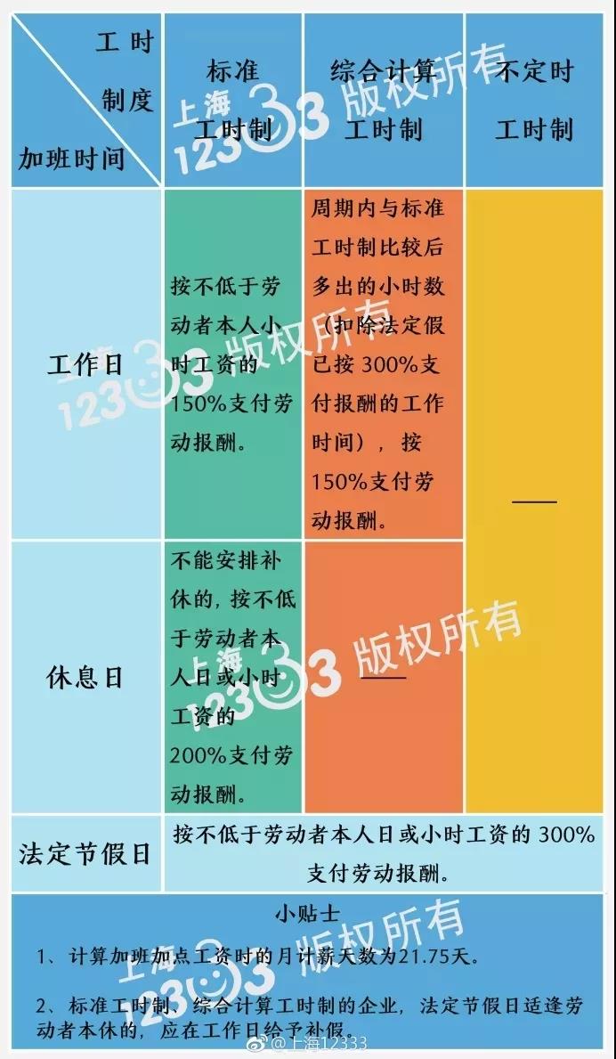 五一假期工资加班天有工资吗_五一假期加班有几天三倍工资_五一节假日加班工资