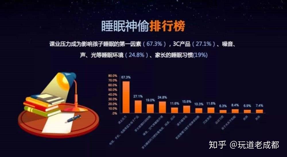 夜间模式游戏_夜间手机游戏怎么关闭_夜间手机游戏