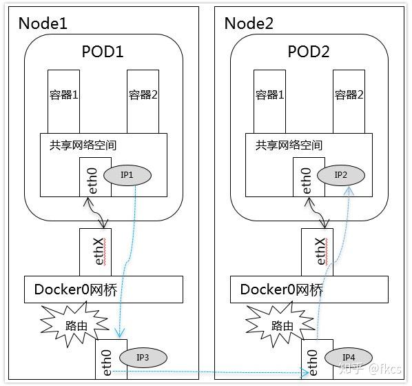 查看网络连接_docker查看网络_查看网络密码