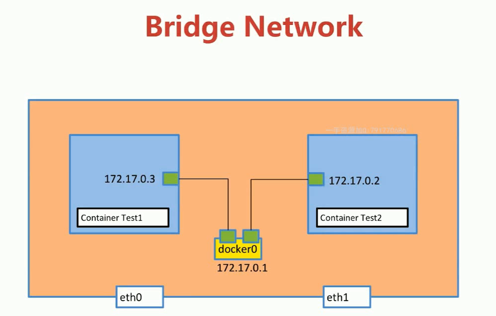 查看网络连接_docker查看网络_查看网络密码