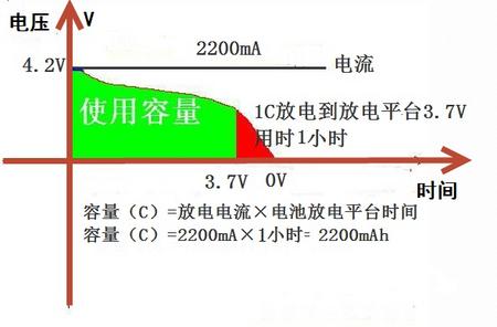 游戏导入手机电池容量_电池容量最大的游戏手机_电池容量下载