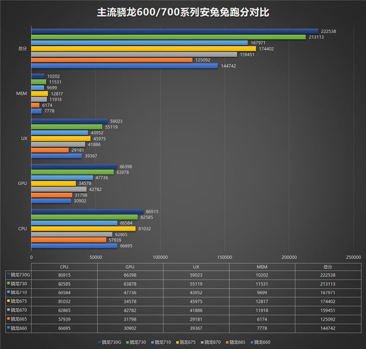 华为骁龙和麒麟_华为麒麟990和骁龙888哪个好_华为麒麟高通骁龙对应