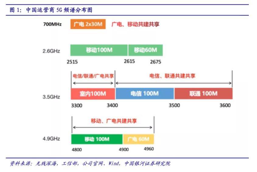 手机玩游戏办什么卡最好_玩游戏用手机卡怎么办理_办理卡玩手机游戏用什么卡好