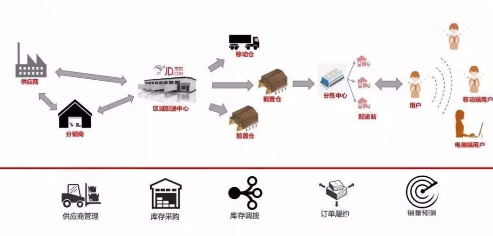 商业变革_东商变革_东商变革ssr