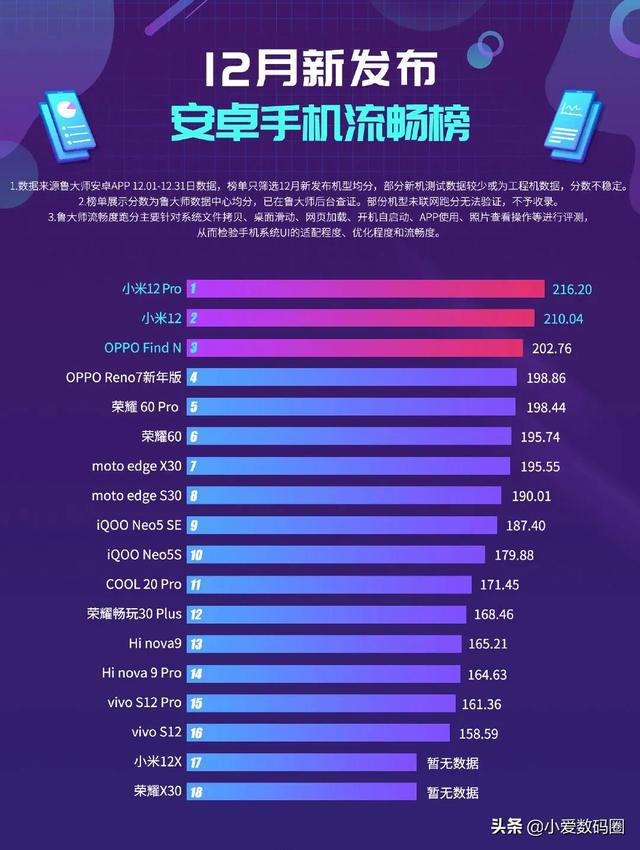 骁龙4gen1_骁龙4gen1_骁龙4gen1相当于骁龙多少