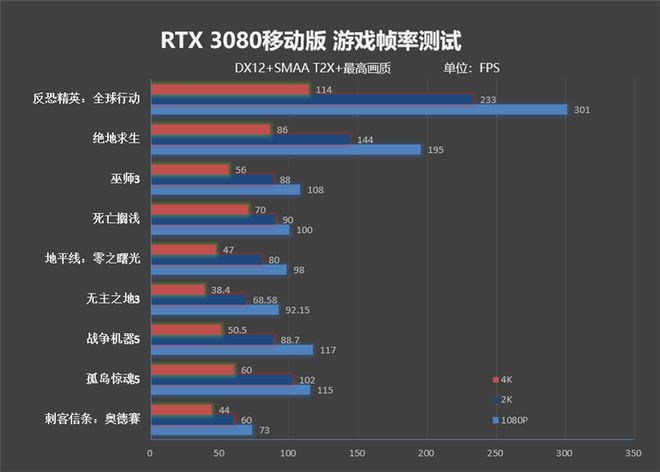 双屏玩游戏手机会卡吗吗_双屏打游戏卡_双屏玩游戏卡顿