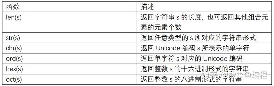 sql语句字符串拼接执行_字符串拼接sql_sqlserver字符串拼接