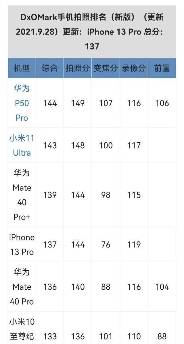 国产手机玩游戏最好的手机_玩游戏国产手机排行_排行国产玩手机游戏有哪些