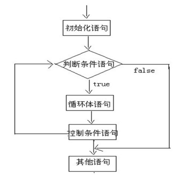 语言break的用法_break是什么语句_c语言break是什么意思