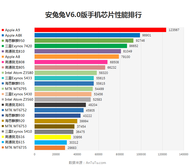 玩手机游戏的危害_同时玩两种游戏的手机_玩手机游戏的危害作文