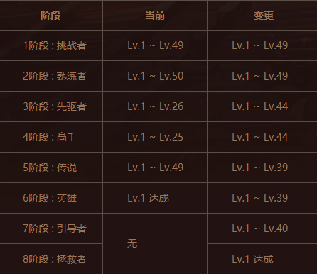 2021年又肝又氪的游戏_氪肝游戏排名_最肝最氪的手机游戏排行榜