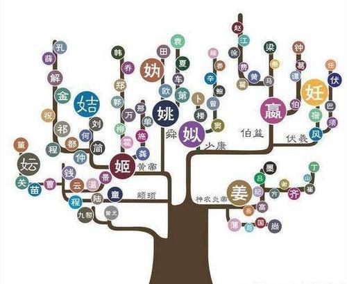 姓月叫什么名字好听_月姓_姓月的名字