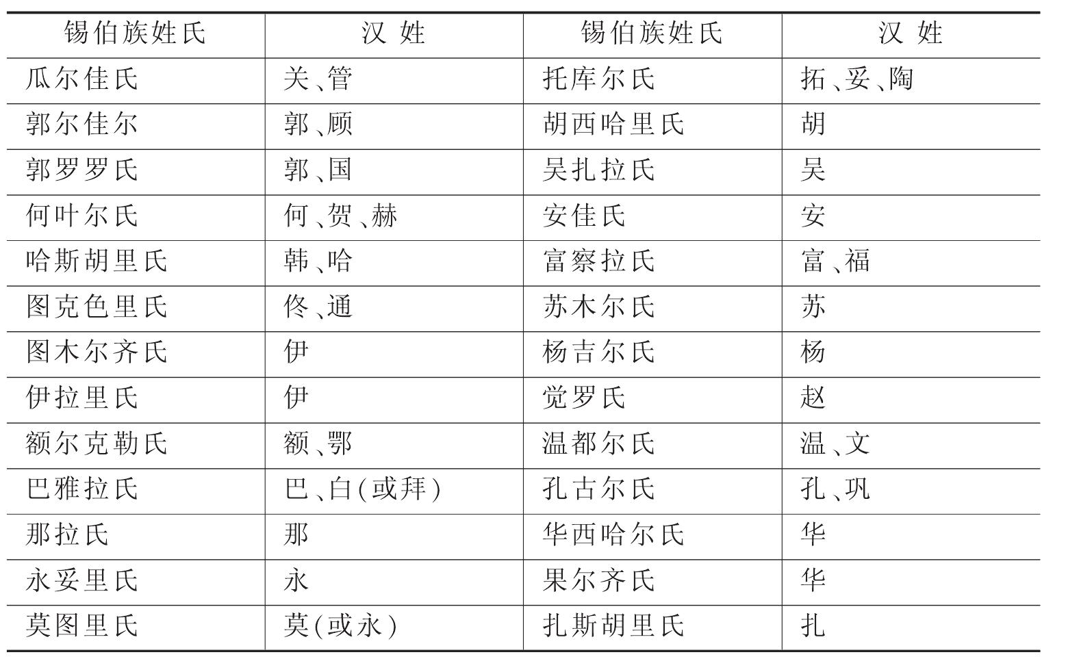 月姓_姓月的名字_姓月叫什么名字好听