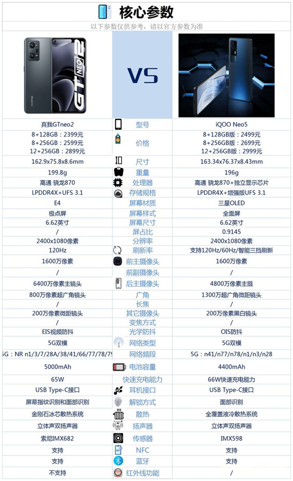 型号玩手机游戏选择什么_型号玩手机游戏选择什么好_玩游戏如何选择手机型号