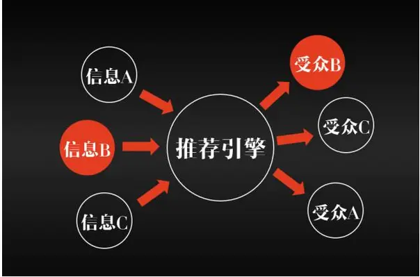 发送停止转圈消息让别人看到_怎么让在转圈的消息停止发送_发送停止转圈消息让对方知道