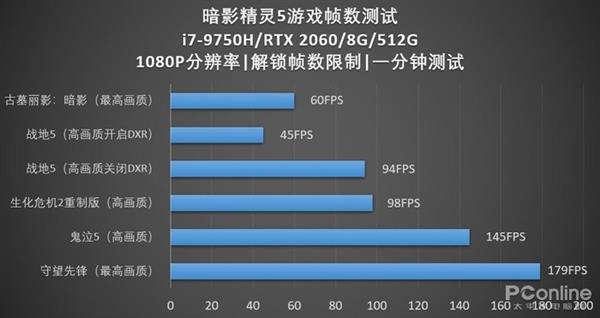 手游正常吗_一局正常的游戏有哪些手机_手机游戏有时间限制吗