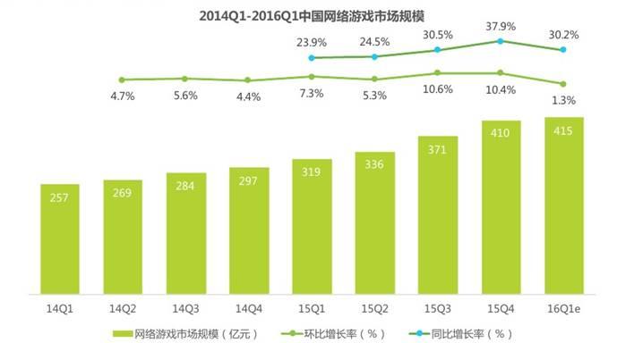玩手机游戏品牌_手机品牌游戏手机_玩品牌手机游戏推荐