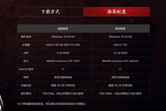内存大的手机游戏排行榜_游戏手机大内存_内存大的手机单机游戏