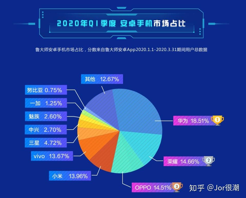 2000预算的游戏手机_游戏手机预算2000_2000元手机游戏