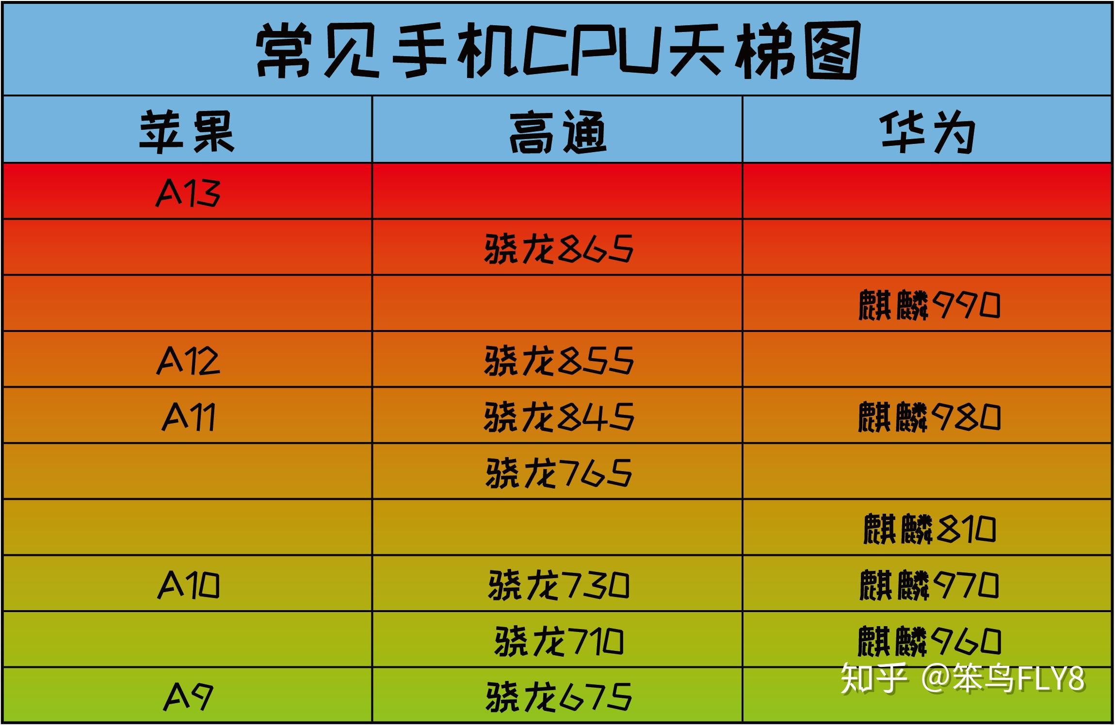 组装电脑打手机游戏好吗_组装电脑打游戏手机_装电脑的手机游戏
