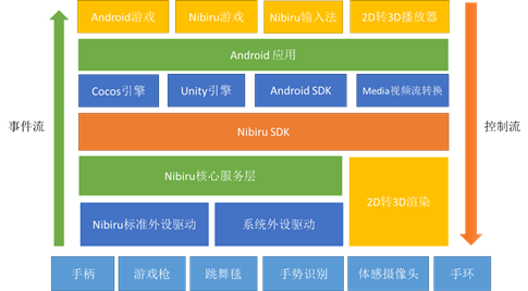 手机游戏90帧_手机游戏90帧和120帧_游戏手机9000