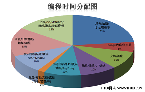 自学游戏手机编程_手机编程游戏软件app_自学编程手机游戏软件
