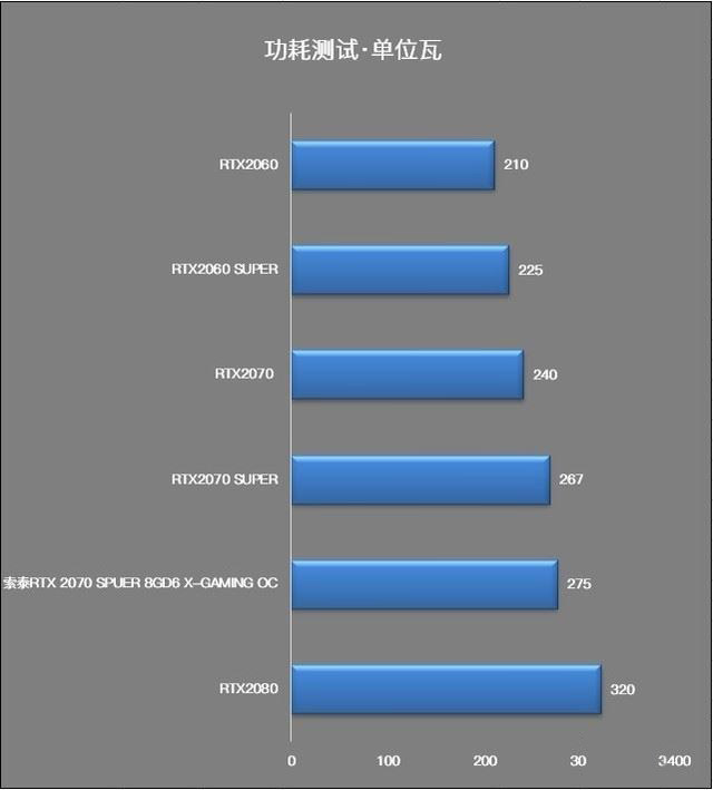 2080ti功耗_功耗2080_ti公司