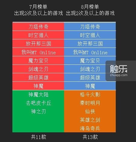 无敌版手游下载安装_无敌版手机游戏下载_无敌版手游大全下载