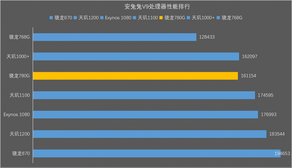 高通骁龙7gen1处理器_高通骁龙7nm处理器有哪些_高通骁龙七系列