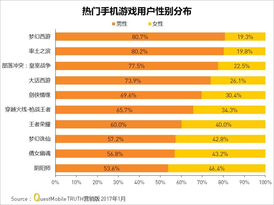 手机反应小游戏_反应游戏app_游戏手机反响