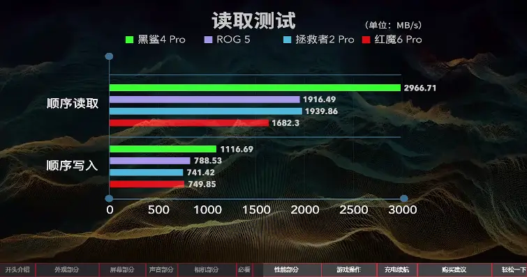 苹果手机游戏排行榜_排行苹果手机游戏推荐_游戏手机排行苹果