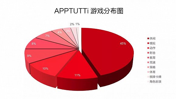 新玩法手机游戏_手机新游戏推荐_玩法手机新游戏推荐