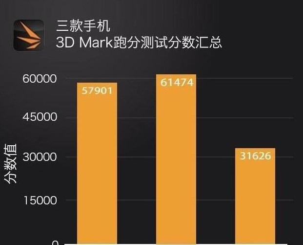 麒麟骁龙芯片比较_麒麟骁龙天玑_骁龙865相当于麒麟的多少
