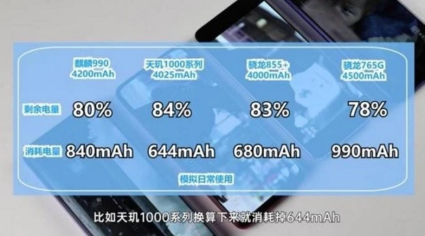麒麟659处理器相当于骁龙几-骁龙还是麒麟659?性能、功耗、稳定性大比拼(图1) 麒麟655等于骁龙_麒麟659等于骁龙什么处理器_麒麟659处理器相当于骁龙几