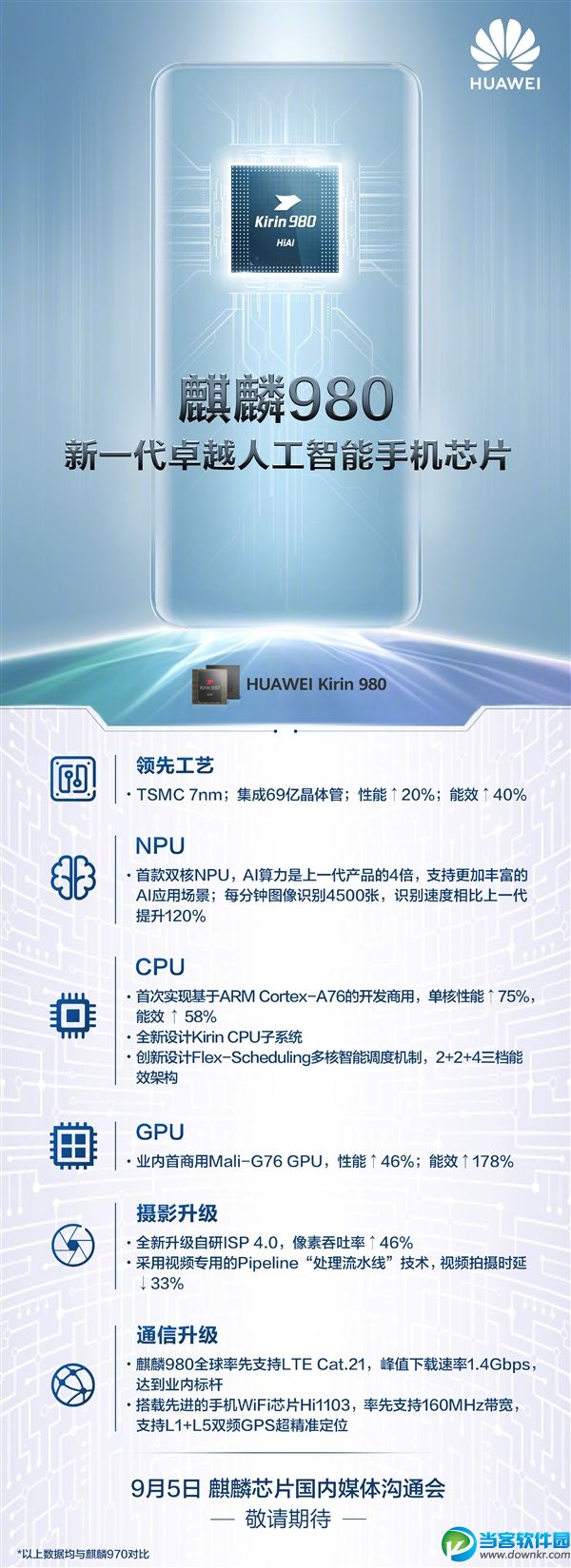 麒麟659处理器相当于骁龙几-骁龙还是麒麟659?性能、功耗、稳定性大比拼(图2) 麒麟655等于骁龙_麒麟659处理器相当于骁龙几_麒麟659等于骁龙什么处理器