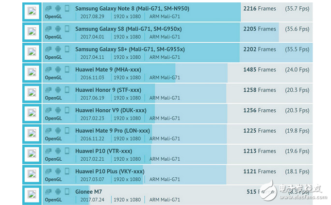 麒麟659处理器相当于骁龙几-骁龙还是麒麟659?性能、功耗、稳定性大比拼(图4) 麒麟655等于骁龙_麒麟659等于骁龙什么处理器_麒麟659处理器相当于骁龙几