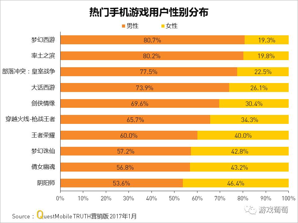 游戏数据怎样转到新手机上_手机游戏数据传输_游戏数据转移到新手机