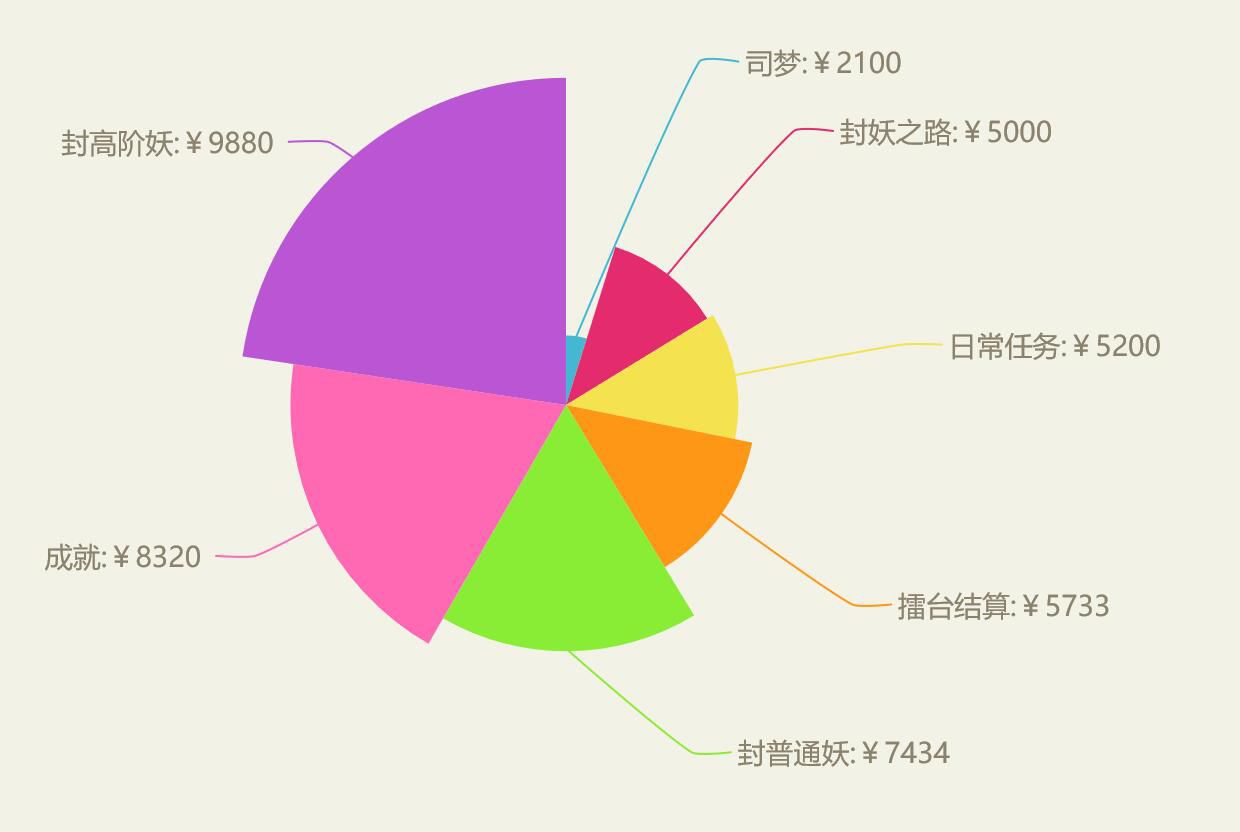 玩游戏核心数_游戏中核心是什么意思_游戏手机没有核心