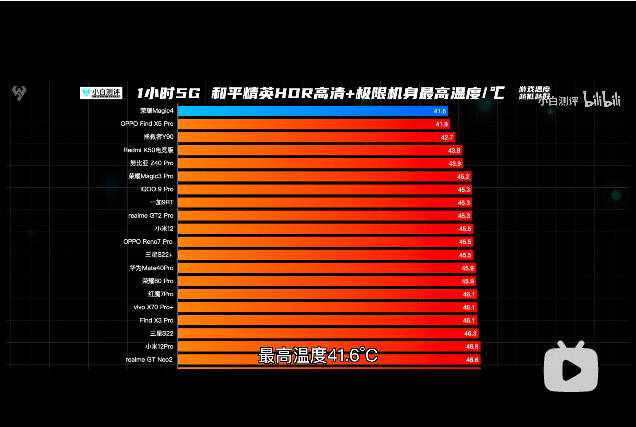 高通骁龙8gen1_高通骁龙8gen1和骁龙8+_高通骁龙8gen1手机有哪些