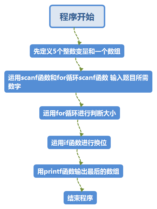 数组转json对象_json转数组_数组转JSON