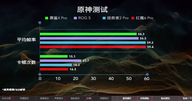 排名前十的游戏手机品牌_游戏手机排名xr_排行榜游戏手机