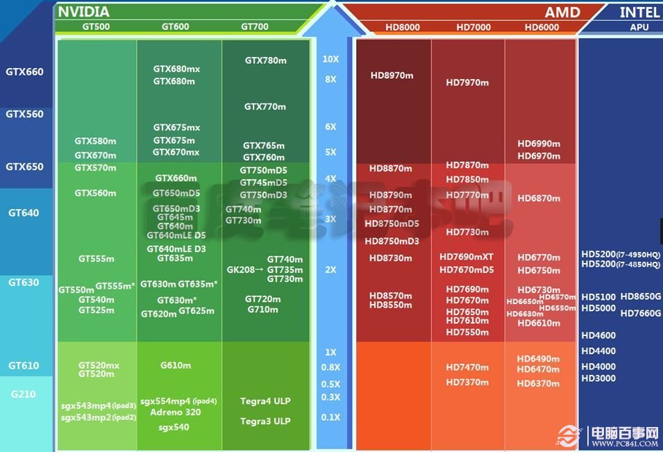 笔记本显卡天梯图2022年5月_笔记本显卡天梯图2022年5月_笔记本显卡天梯图2022年5月