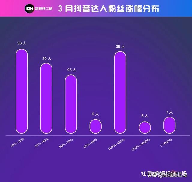 抖音点赞引流一天能引多少人_抖音多少点赞可以二次推流_抖音点赞三次限流