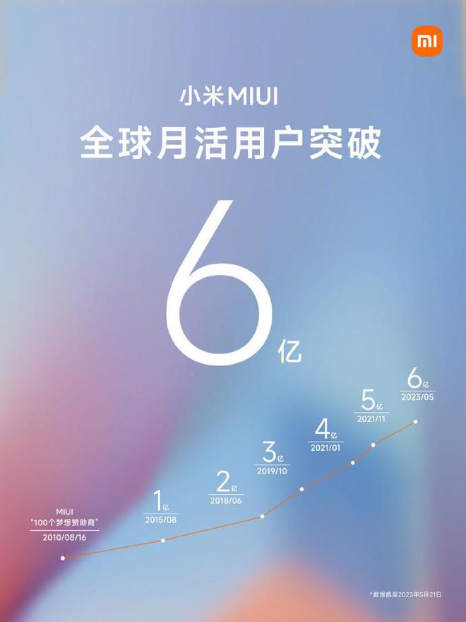 小米手机游戏消息提醒_小米手机出现游戏信息提醒_小米游戏模式消息提醒