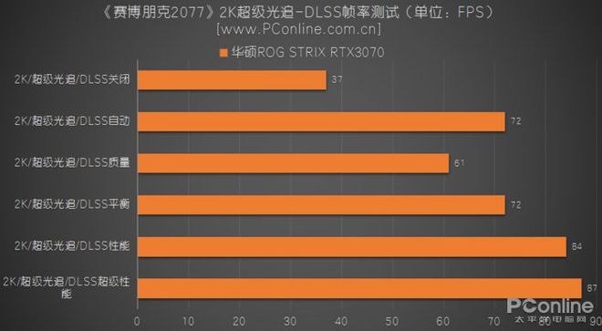 改手机游戏数据的软件_手机怎样改16 9游戏_改手机游戏帧率的软件